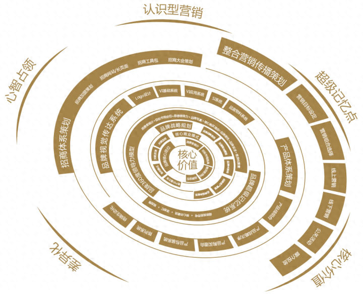 欧赛斯品牌营销公司地址在哪里？怎么联系？服务费用多少？