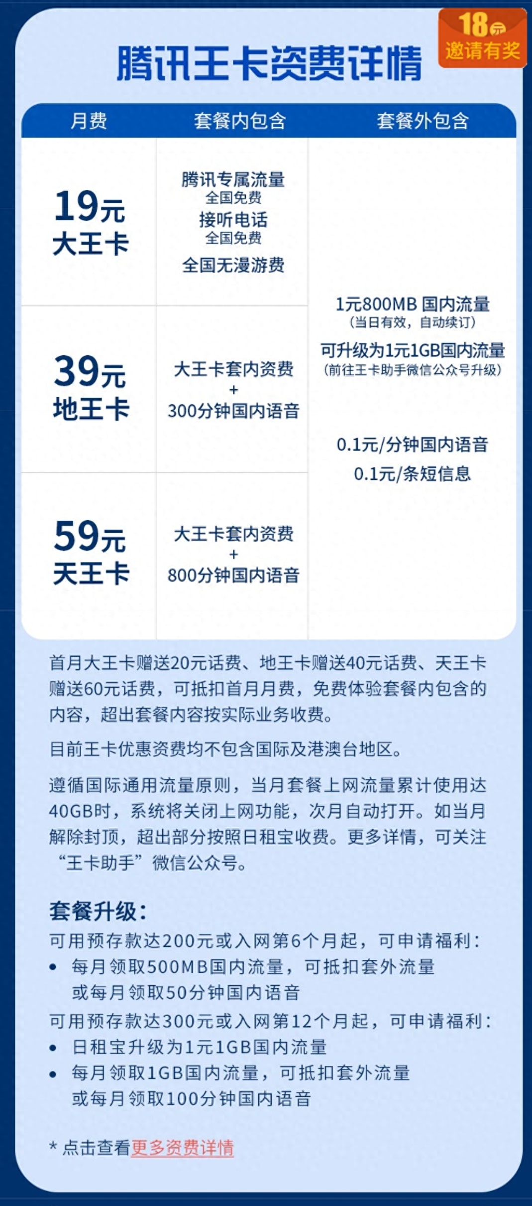 互联网卡和普通卡有什么区别？高性价比互联网卡套餐一览