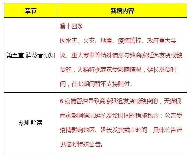 淘宝主播排名前十有哪些？附2023淘宝主播最新排名榜