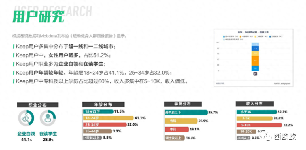 什么是用户画像，如何构建用户画像