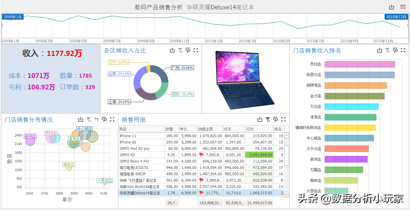 销售分析怎么写？销售分析报告模板分享