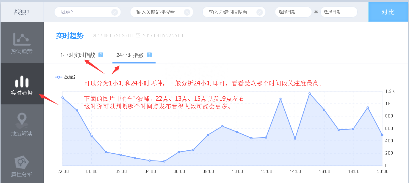 微博指数是什么意思？手把手教你查询微博指数