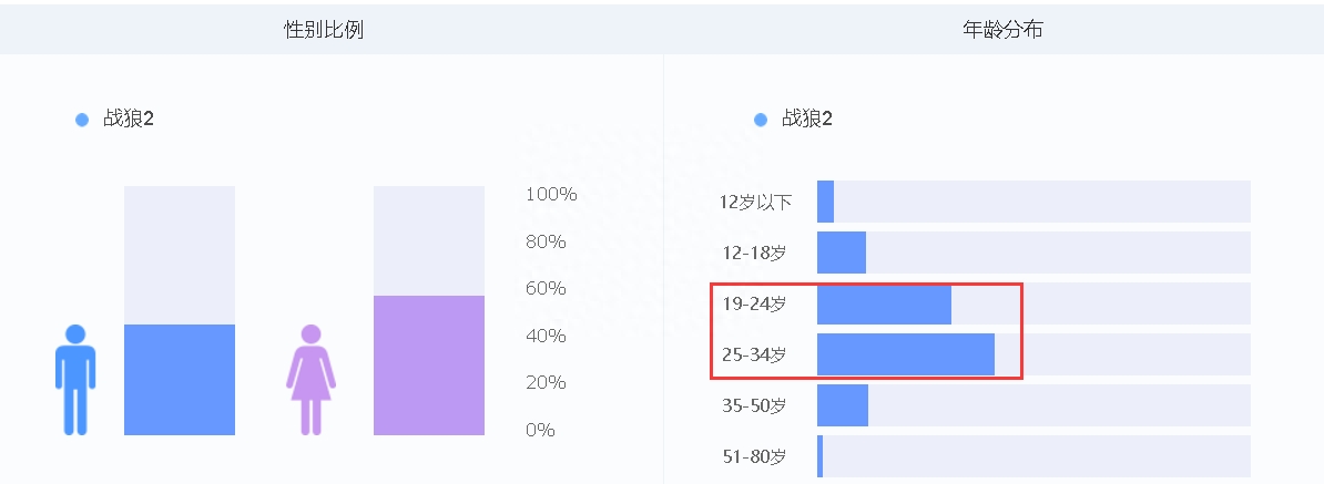 微博指数是什么意思？手把手教你查询微博指数