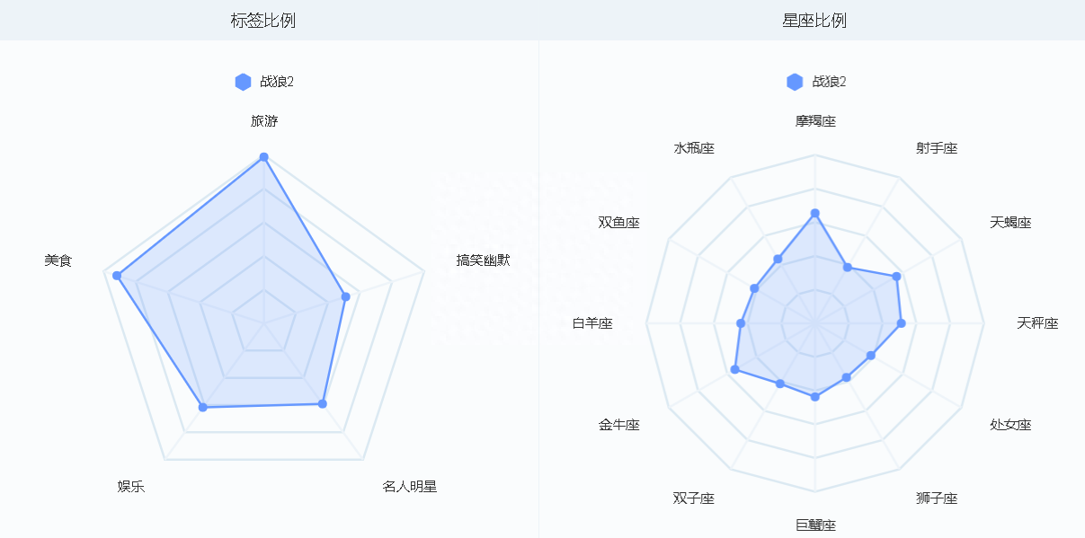 微博指数是什么意思？手把手教你查询微博指数