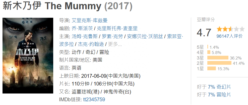 新木乃伊讲的什么？大结局剧情解析