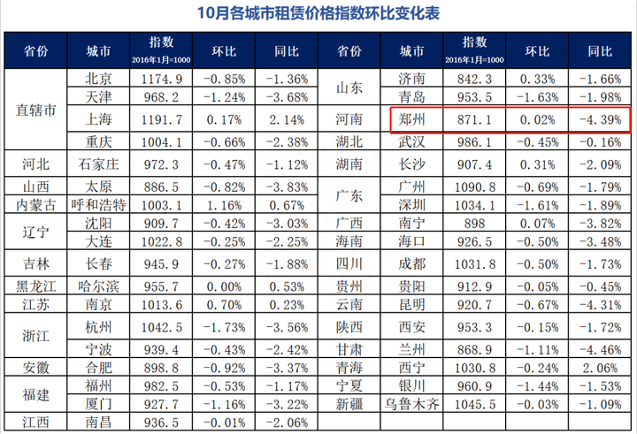 郑州普罗理想国的房子怎么样？普罗理想国地址、所属片区、二手房房价详细介绍