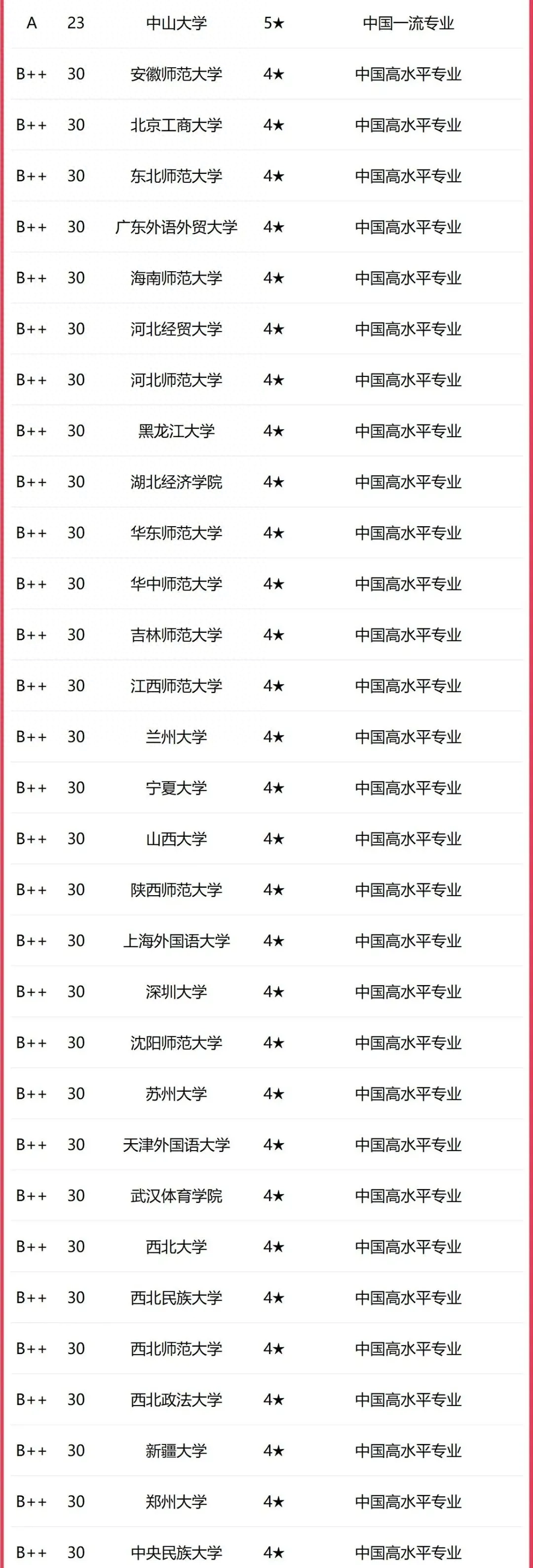 新闻传媒专业学什么？（2023年新闻传媒专业大学排名）