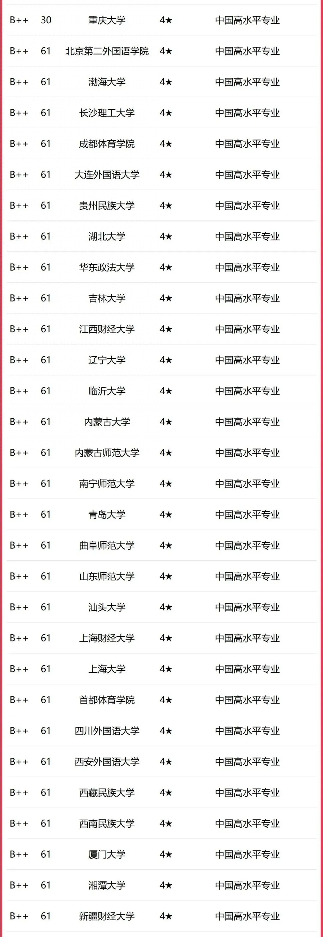 新闻传媒专业学什么？（2023年新闻传媒专业大学排名）