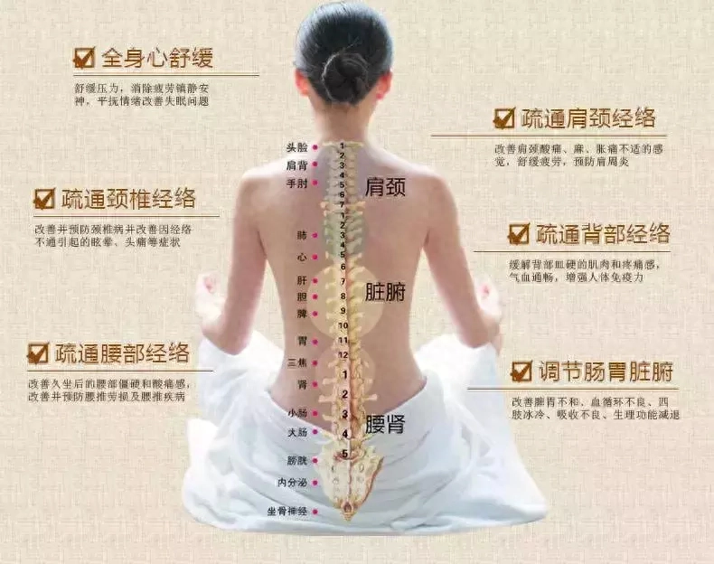 推背能消除富贵包吗？做背的好处和功效介绍