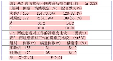 随机分组方法有哪些？临床研究常见的 3种随机分配方法介绍