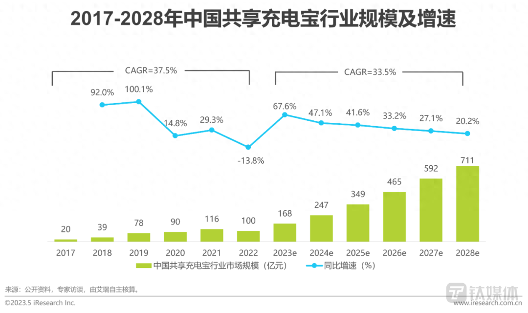 美团充电宝代理需要多少钱，要什么条件？充电宝加盟代理流程详解