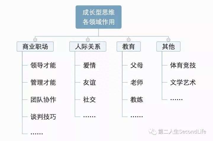 固化思维是什么，有什么危害？固化思维如何转化为成长型思维？