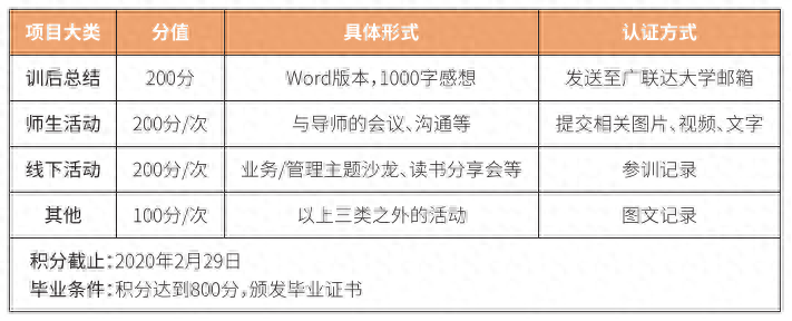 运营培训课程包括哪些内容，学费多少，有效果吗？