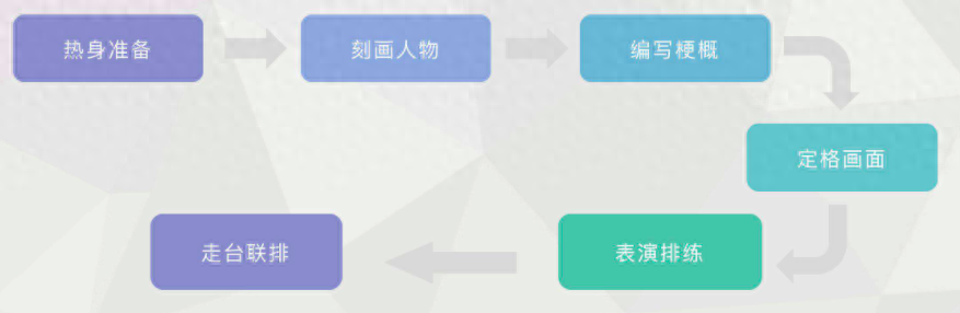 运营培训课程包括哪些内容，学费多少，有效果吗？