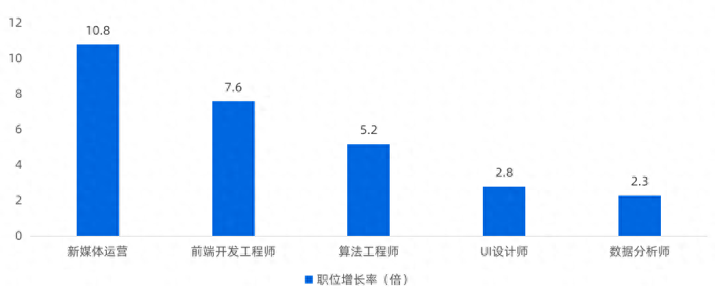 人民日报新媒体中心岗位、待遇及联系方式介绍