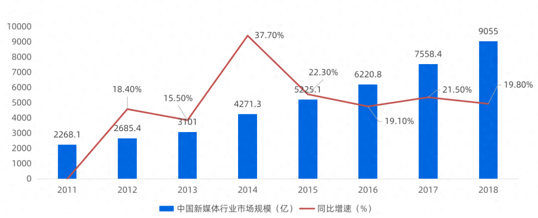 人民日报新媒体中心岗位、待遇及联系方式介绍