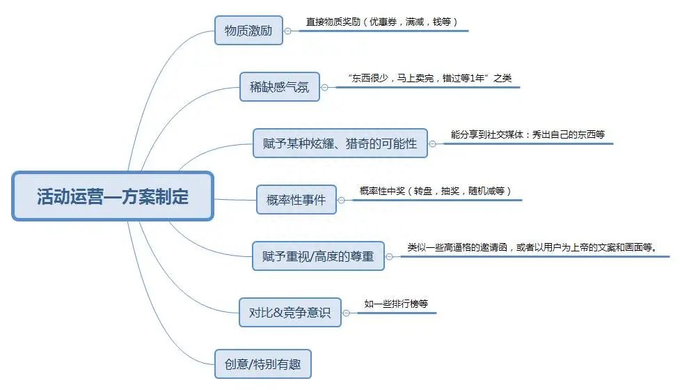 如何策划一个活动方案？活动策划的详细流程步骤