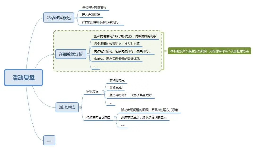 如何策划一个活动方案？活动策划的详细流程步骤