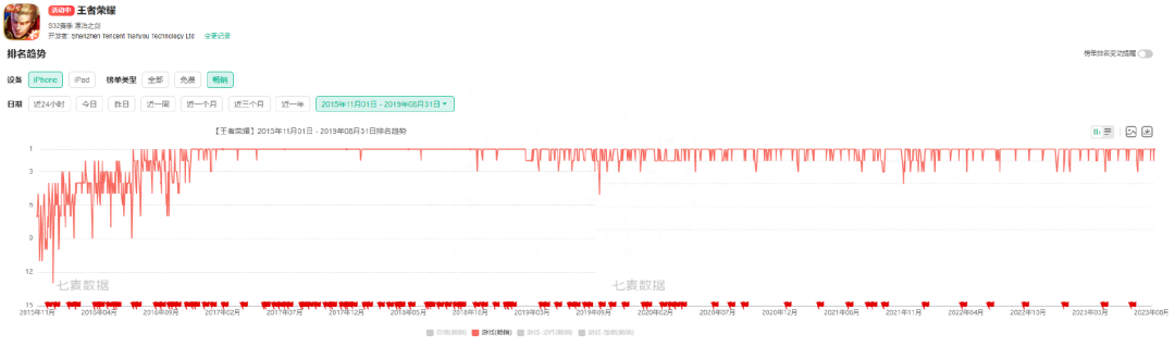 2023王者荣耀在线统计人数多少？