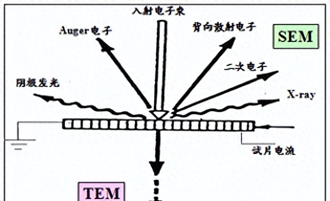 sem分析是什么，怎么做？sem分析原理及应用详解