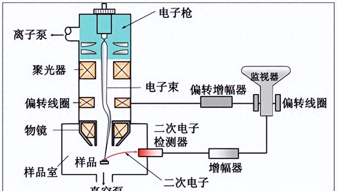 壮观的sem是什么的视图