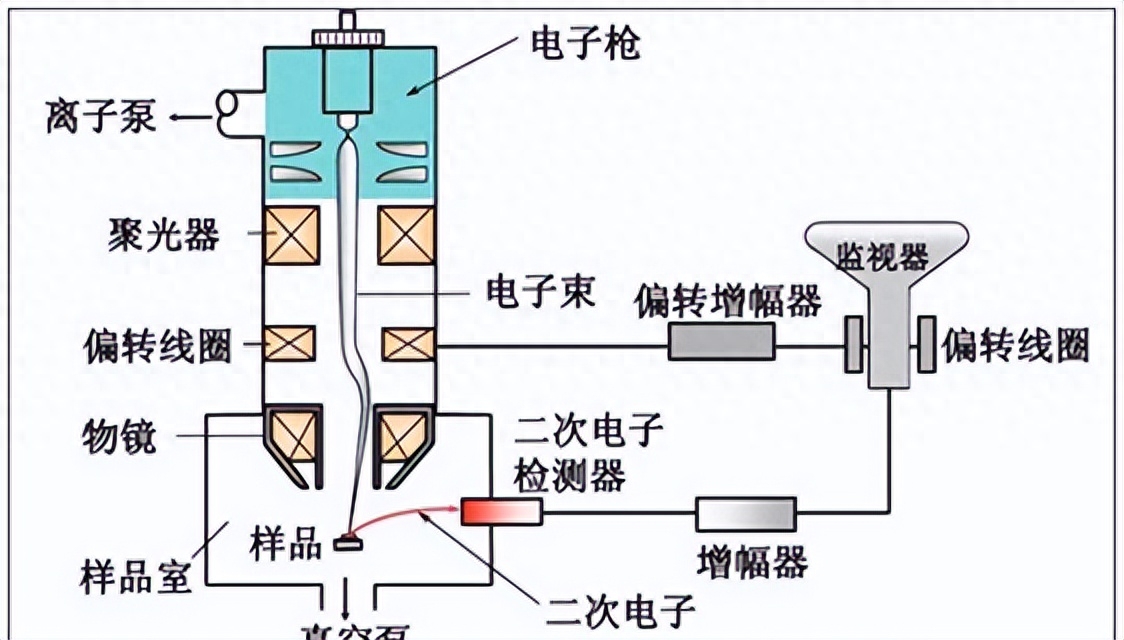 sem分析是什么，怎么做？sem分析原理及应用详解