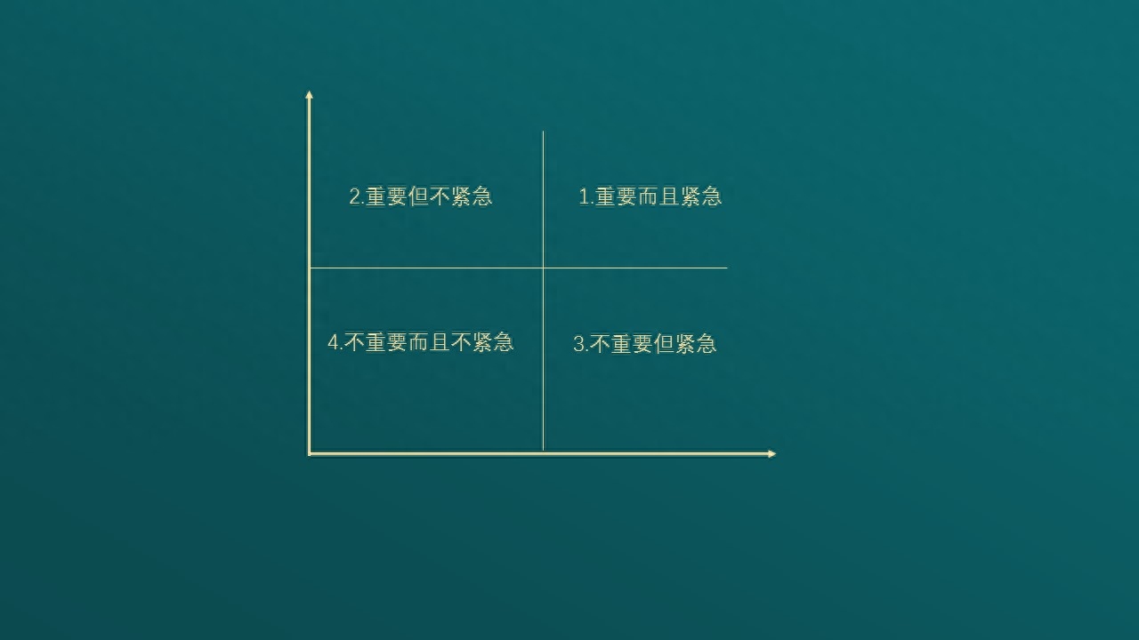 时间管理的四象限法则分为哪四类？四象限法教你分清轻重缓急、提升工作率