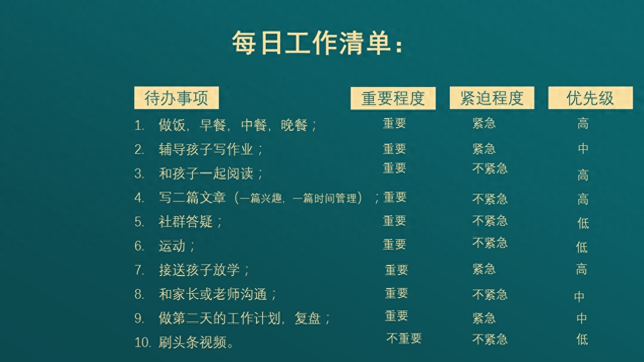 时间管理的四象限法则分为哪四类？四象限法教你分清轻重缓急、提升工作率