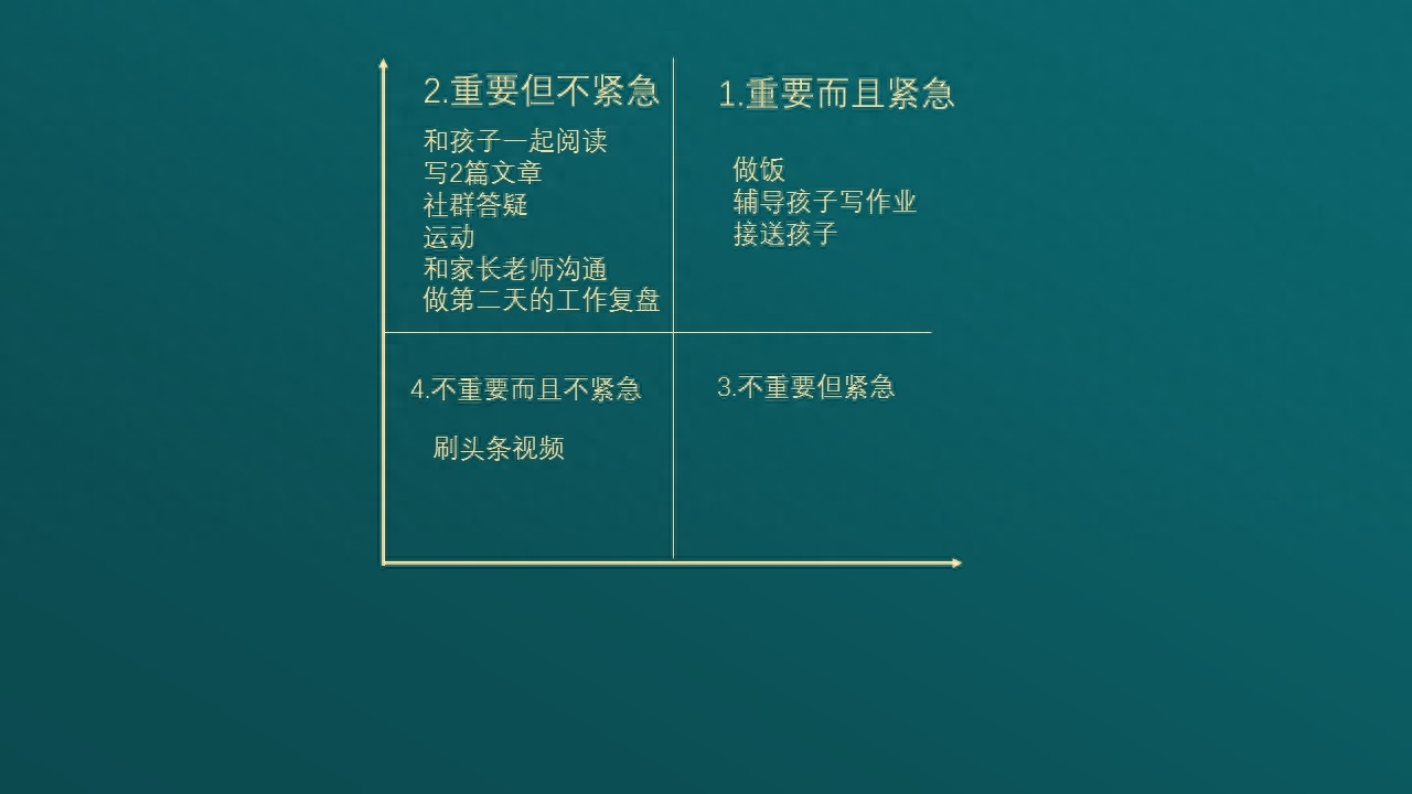 时间管理的四象限法则分为哪四类？四象限法教你分清轻重缓急、提升工作率