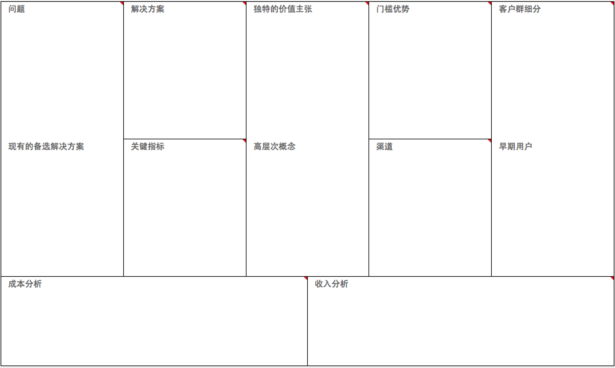 什么是精益画布？产品经理必备精益画布模板分享
