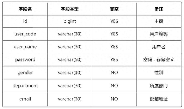 什么是基于角色访问控制(RBAC)技术？详解rbac权限管理的实现方法