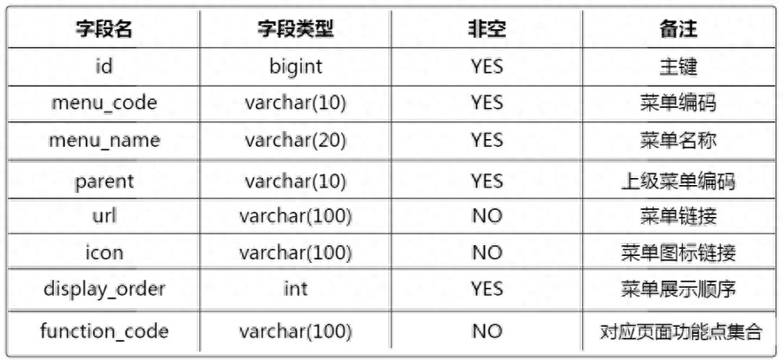 什么是基于角色访问控制(RBAC)技术？详解rbac权限管理的实现方法