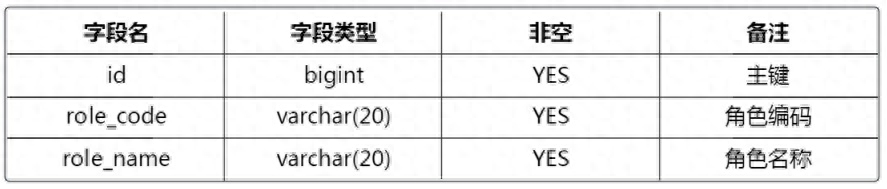 什么是基于角色访问控制(RBAC)技术？详解rbac权限管理的实现方法