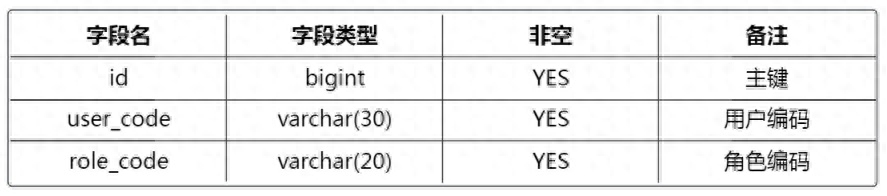 什么是基于角色访问控制(RBAC)技术？详解rbac权限管理的实现方法