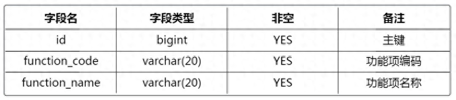 什么是基于角色访问控制(RBAC)技术？详解rbac权限管理的实现方法