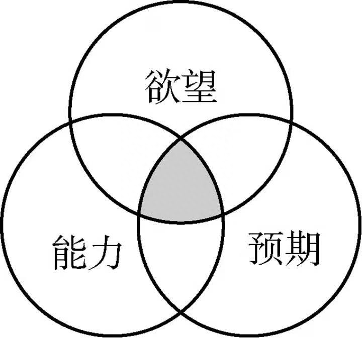 销售的定义是什么？怎么才能做好销售？