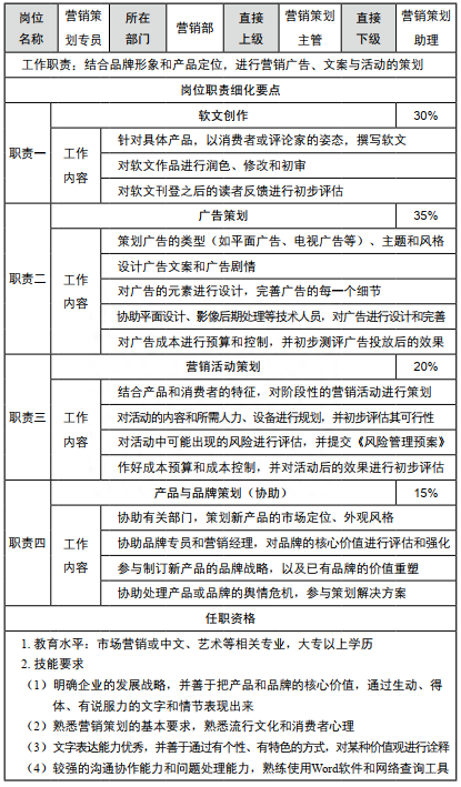 企业营销部的主要职责有哪些？怎么组建管理营销团队？