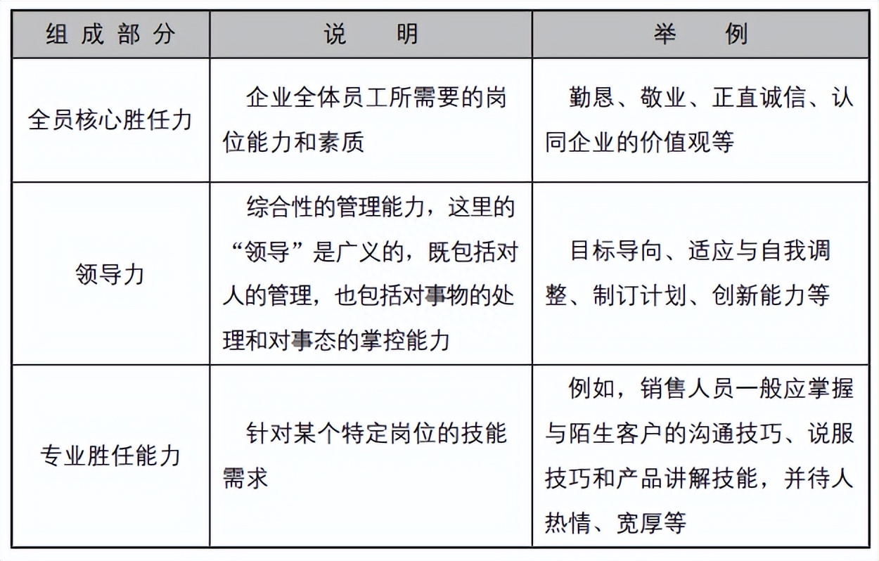 企业营销部的主要职责有哪些？怎么组建管理营销团队？