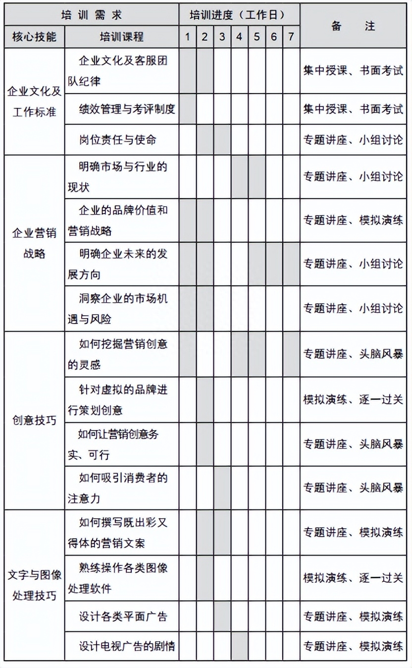 企业营销部的主要职责有哪些？怎么组建管理营销团队？