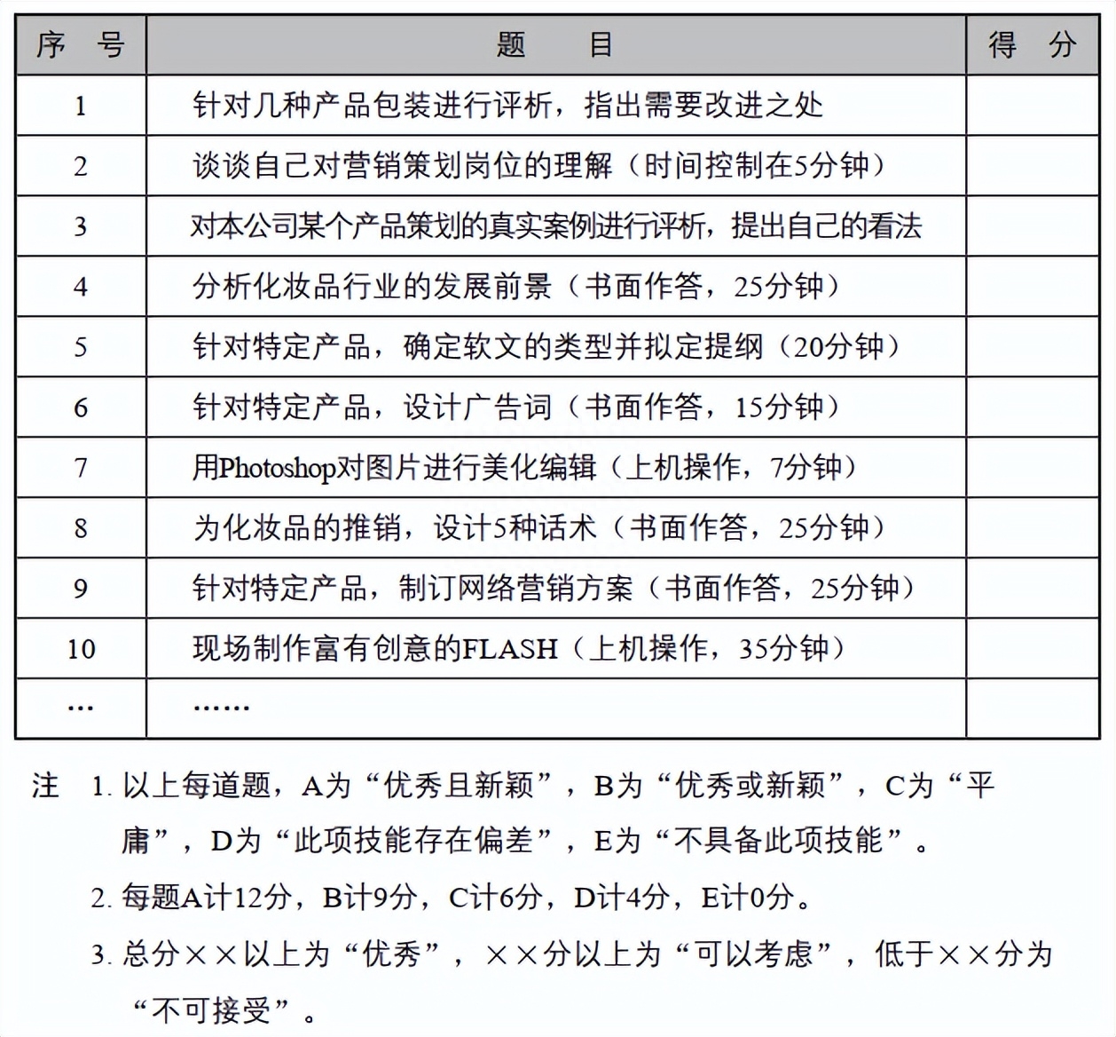 企业营销部的主要职责有哪些？怎么组建管理营销团队？