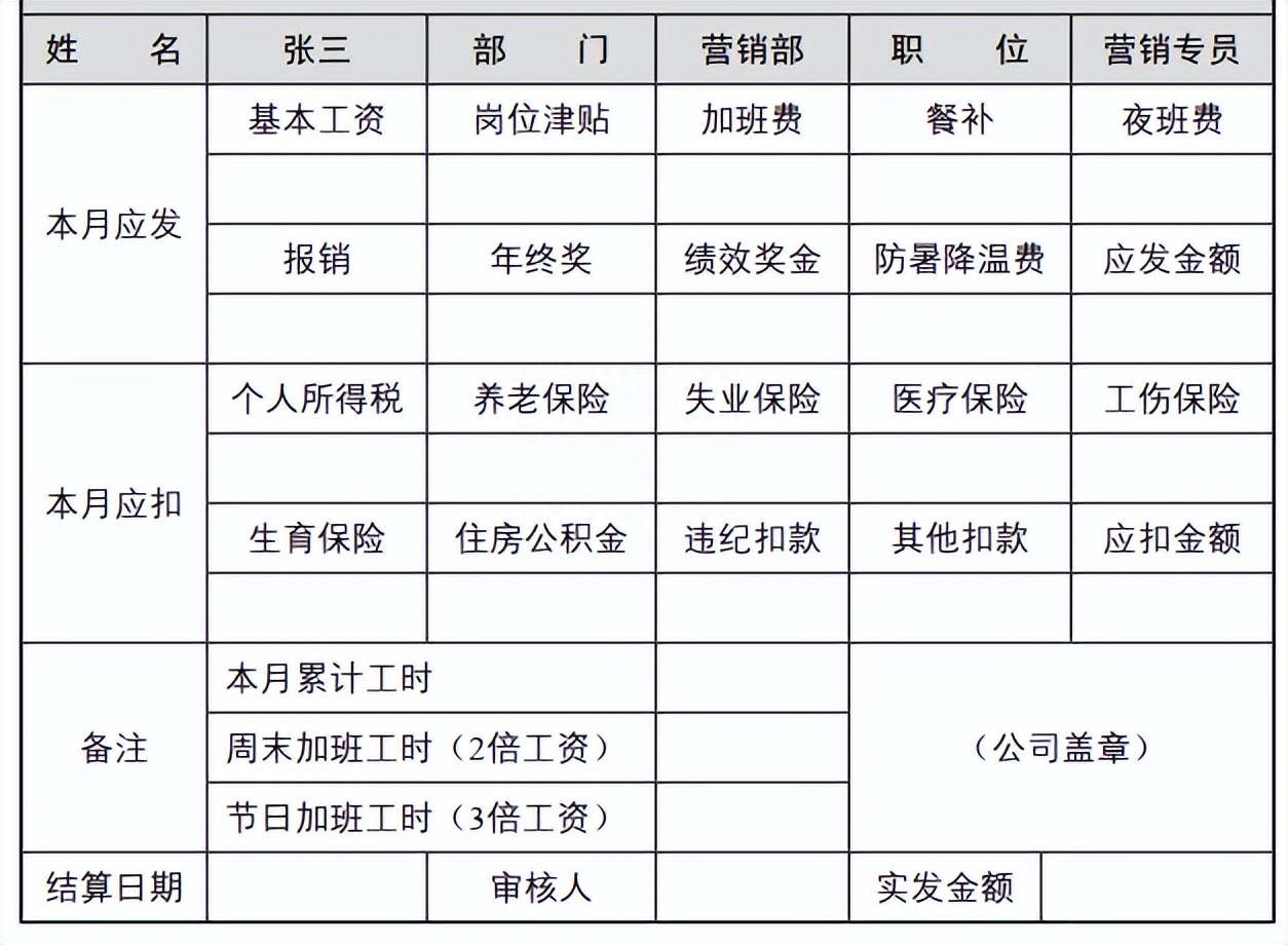 企业营销部的主要职责有哪些？怎么组建管理营销团队？
