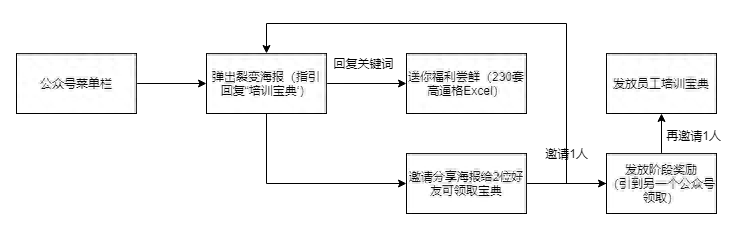 三茅网会员值得开吗？三茅网人力资源课程怎么样？