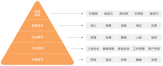 用户需求分析怎么写？经典用户需求分析方法模型分享