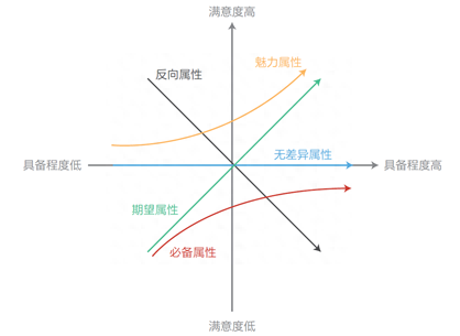 用户需求分析怎么写？经典用户需求分析方法模型分享