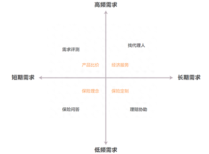 用户需求分析怎么写？经典用户需求分析方法模型分享