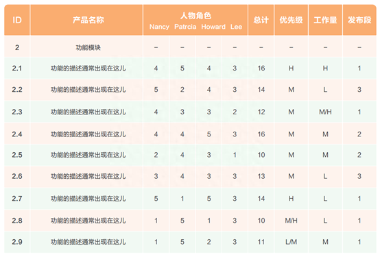 用户需求分析怎么写？经典用户需求分析方法模型分享