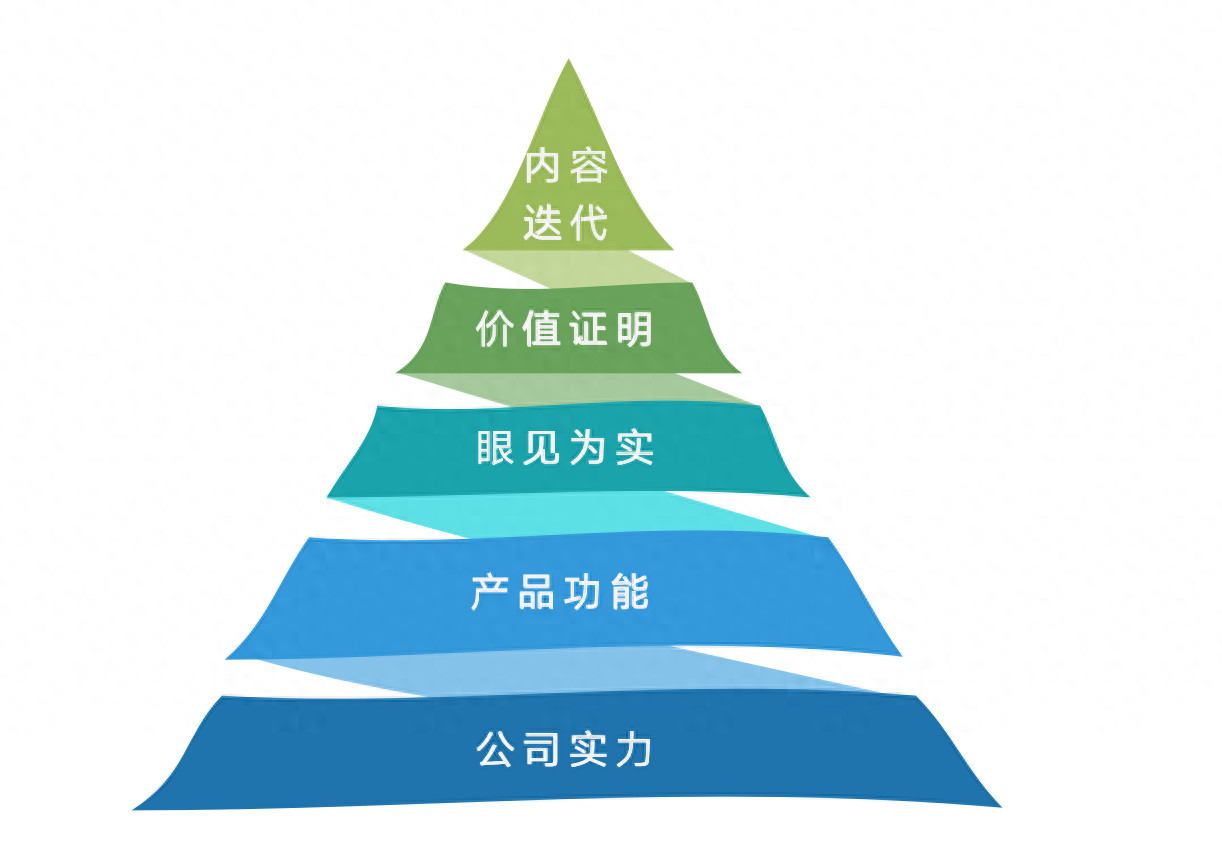 怎么写出好的产品销售方案？手把手教你制定推销策划方案