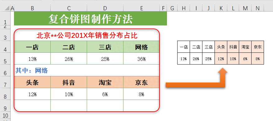 复合饼图怎么制作？手把手教你用excel制作符合饼图