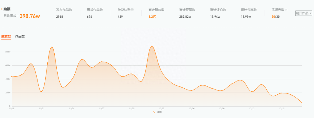 抖音冷门赛道-舔麦助眠直播赚钱吗？助眠类型及盈利方式分享