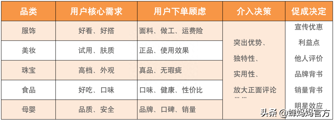 抖音直播间如何成交顾客？新手必看的直播间逼单话术